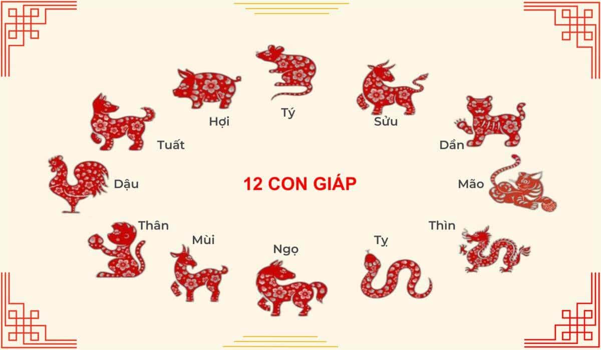 bể cá phong thuỷ- theo tuổi 12 con giáp
