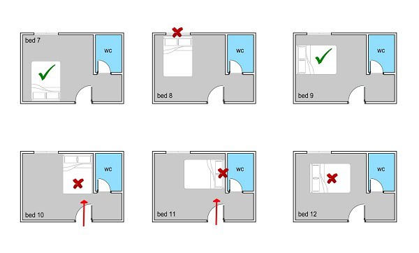 Các vị trí hợp hướng phong thủy nhà vệ sinh