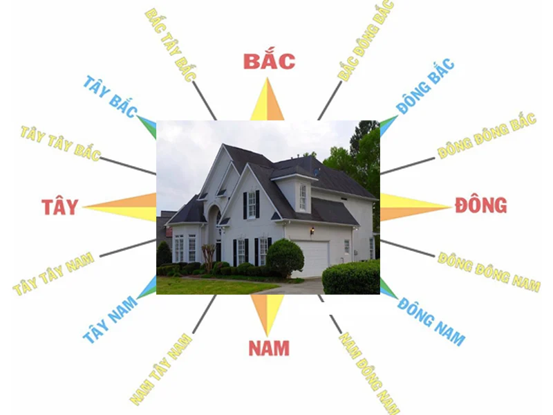 Hướng Đông Nam hợp tuổi nào-Hướng Đông Nam hợp tuổi nào, kỵ tuổi nào?