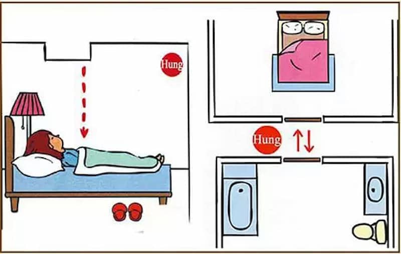 kiêng kỵ khi kê giường ngủ trong hướng giường ngủ trùng hướng nhà