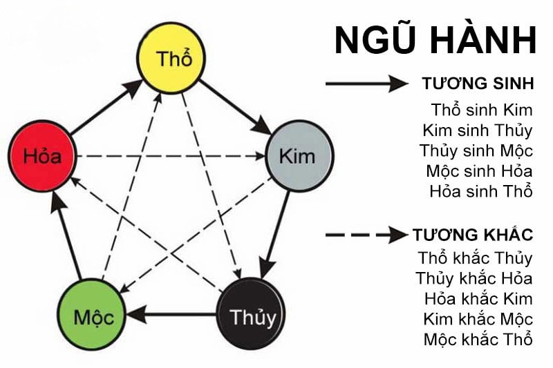 Những điều kiêng kỵ về tâm linh khi xây nhà- màu sắc theo mệnh gia chủ