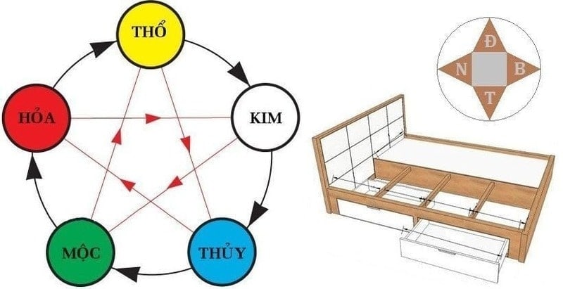 xác định hướng giường ngủ trùng hướng nhà hợp mệnh