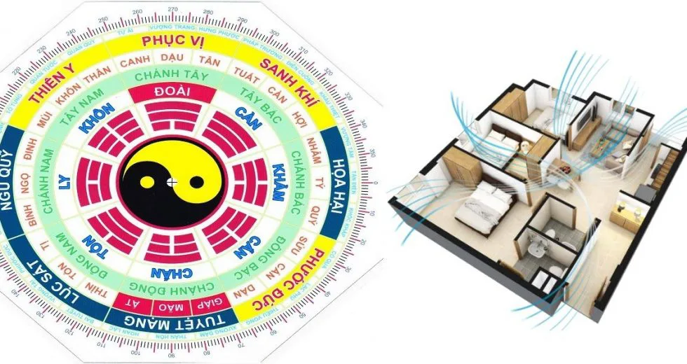 xem hướng nhà theo tuổi-Cách xem hướng nhà theo tuổi đơn giản