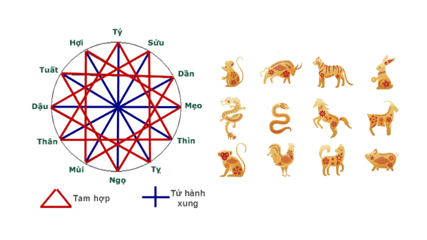  xem ngày tốt làm nhà -Cách xem ngày tốt làm nhà hợp tuổi 12 con giáp