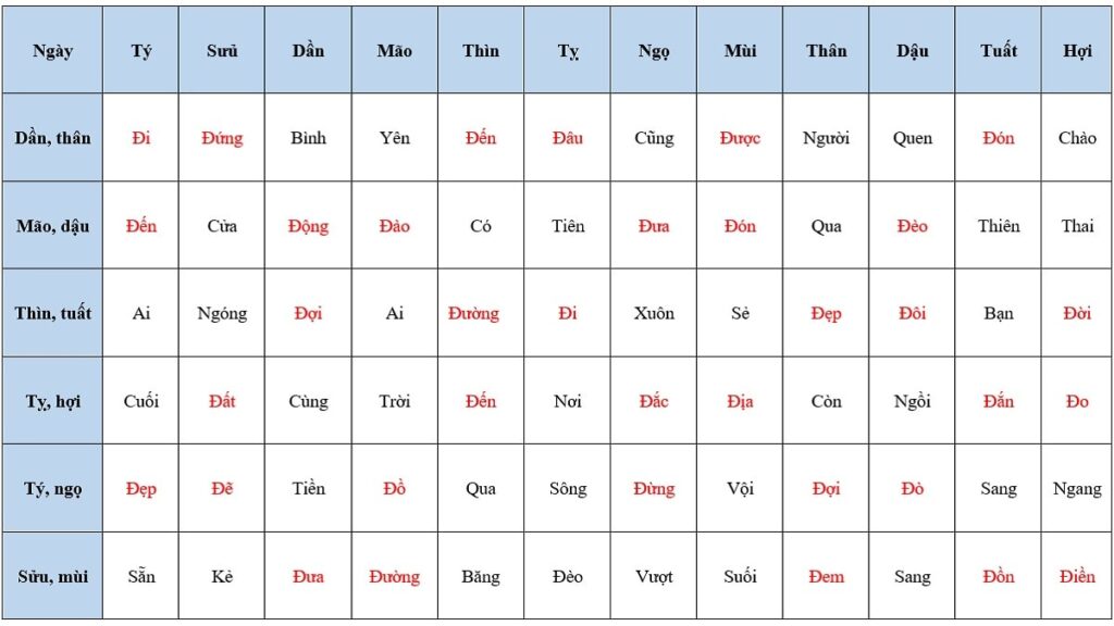 xem ngày tốt mua nhà-Những sai lầm cần tránh khi xem ngày tốt mua nhà