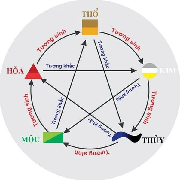xem ngày tốt mua nhà-Những sai lầm cần tránh khi xem ngày tốt mua nhà