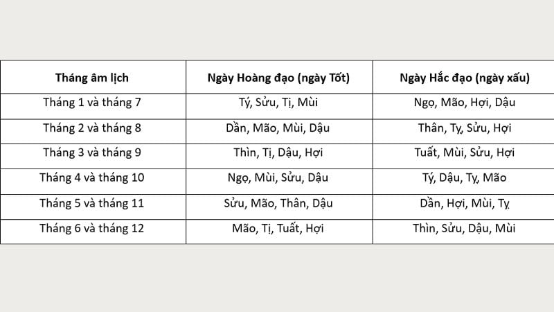 xem ngày tốt mua nhà-Tiêu chí xác định ngày tốt để mua nhà
