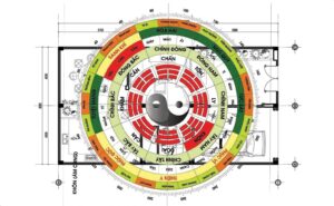 tây tứ trạch gồm những hướng nào